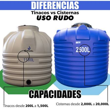 Comparación visual de tinacos y cisternas